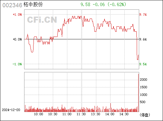 柘中股份最新动态全面解读