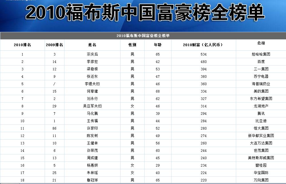 中国最新富豪榜揭示财富格局与未来趋势展望