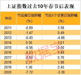 最新股市行情分析与解读，今日股市走势全览