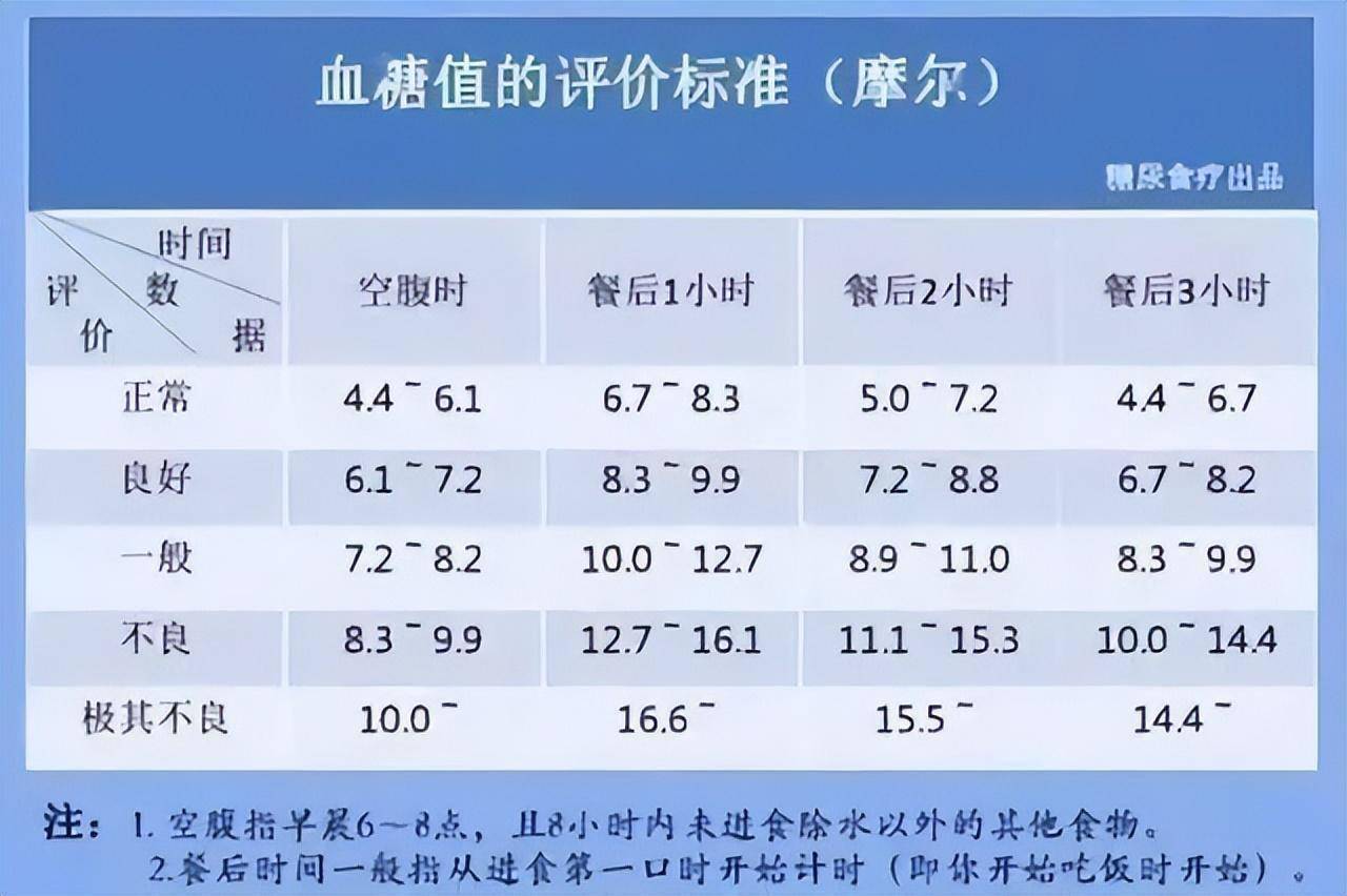 血糖最新标准及其影响，现代挑战下的理解与应对之道