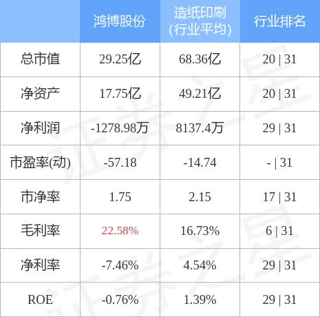 鸿博股份股票最新消息深度解析及市场走势分析