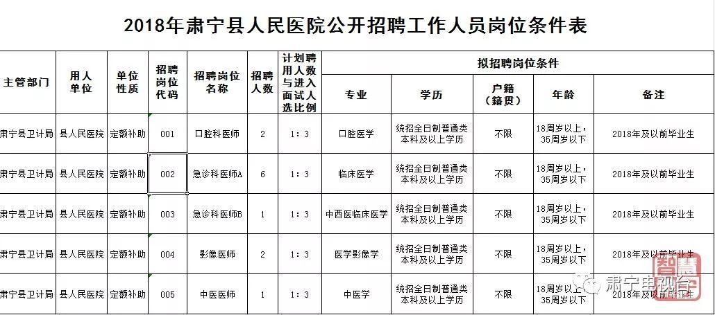 肃宁招聘网最新招聘动态全面解析