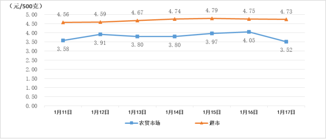 服务 第27页