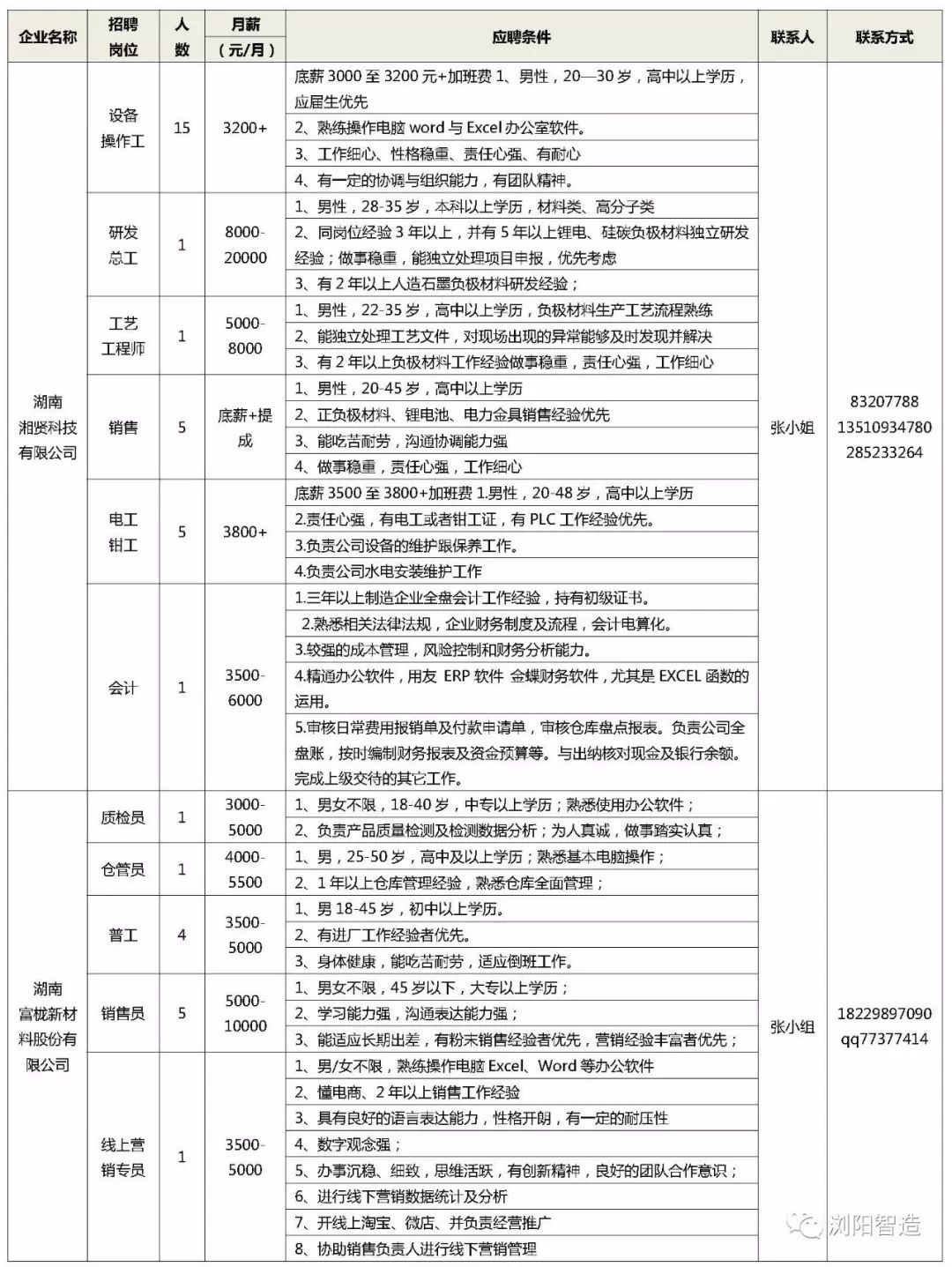 浏阳司机最新招聘信息与职业前景展望概览