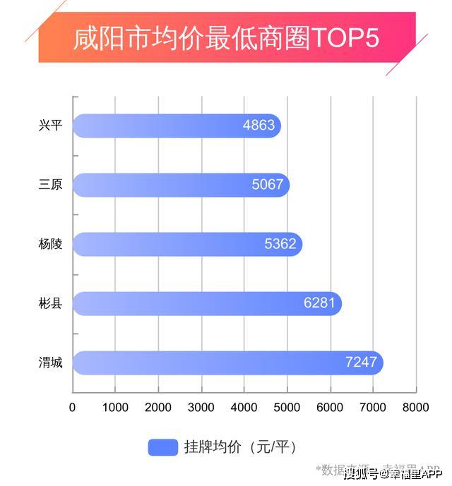 咸阳房价动态，最新消息、市场走势与购房指南