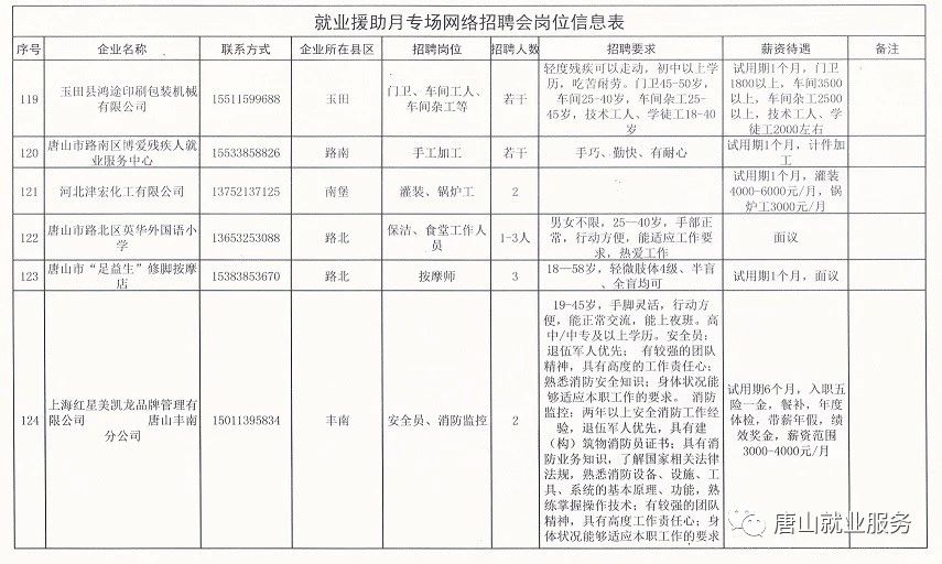 高唐信息港最新招聘动态及其社会影响分析