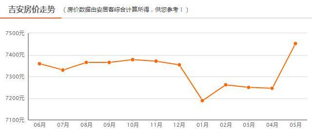 吉安最新房价动态及市场趋势分析与预测