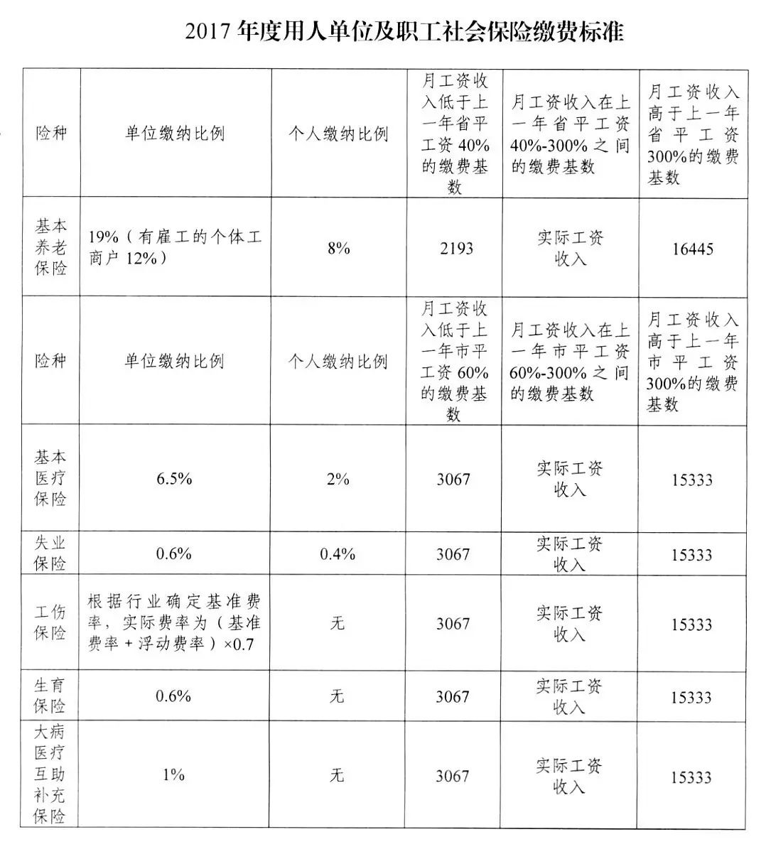 成都最新社保基数全面解析