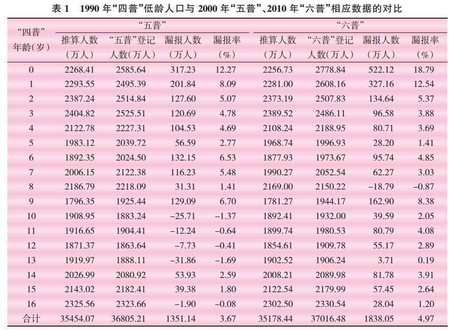 中国最新人口数据深度解析