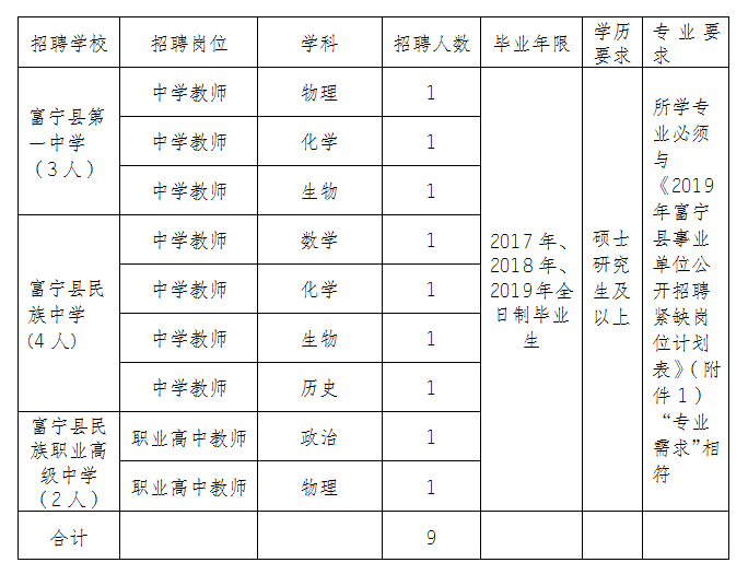 富宁县最新招聘信息总览