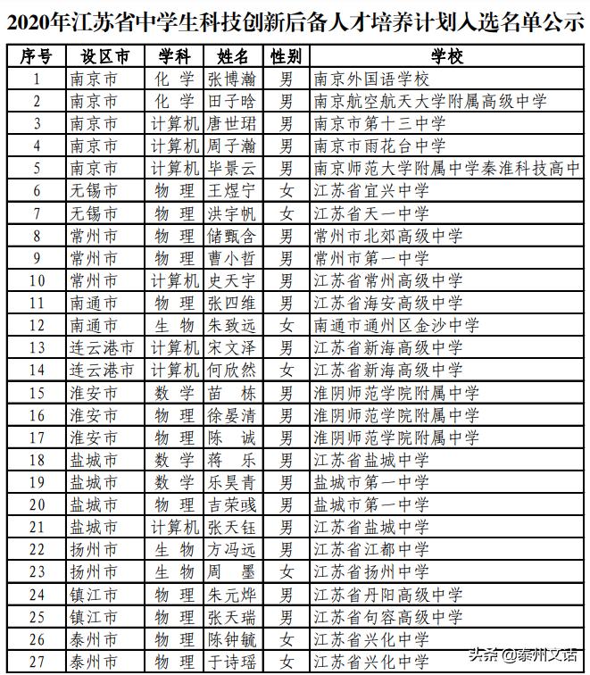 泰州人才网最新招聘信息汇总