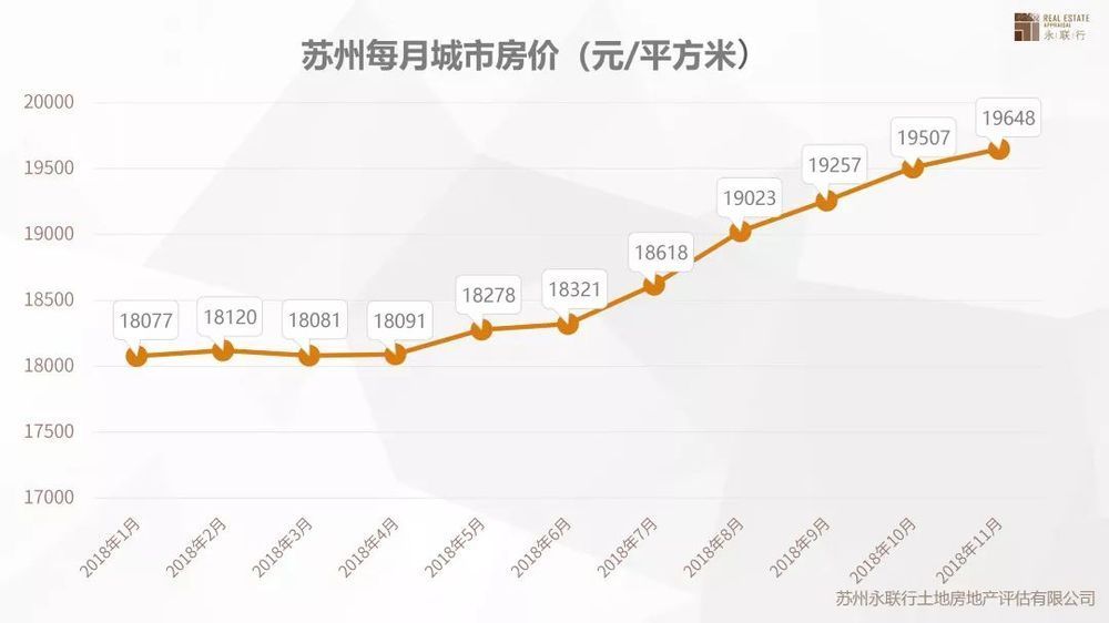 苏州最新房价走势解析