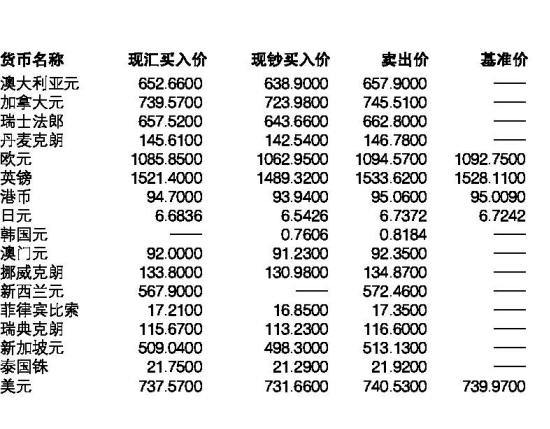 最新外汇市场动态解析