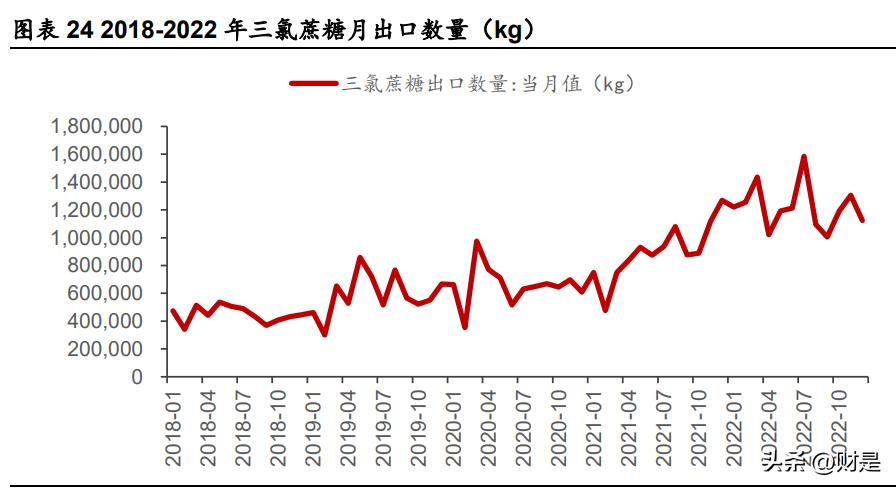 良检测 第26页