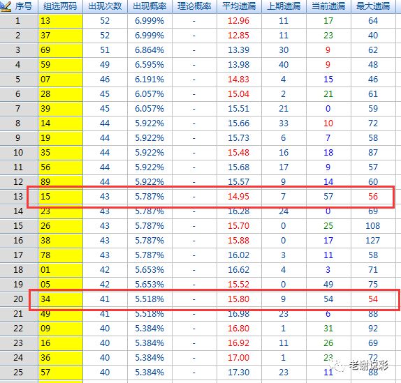 前沿科技引领彩票新纪元，最新3D试机号探索