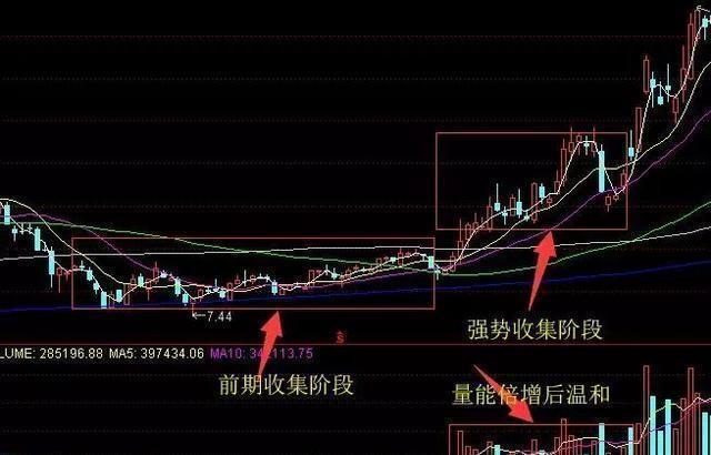 主力控盘指标公式源码最新解析详解