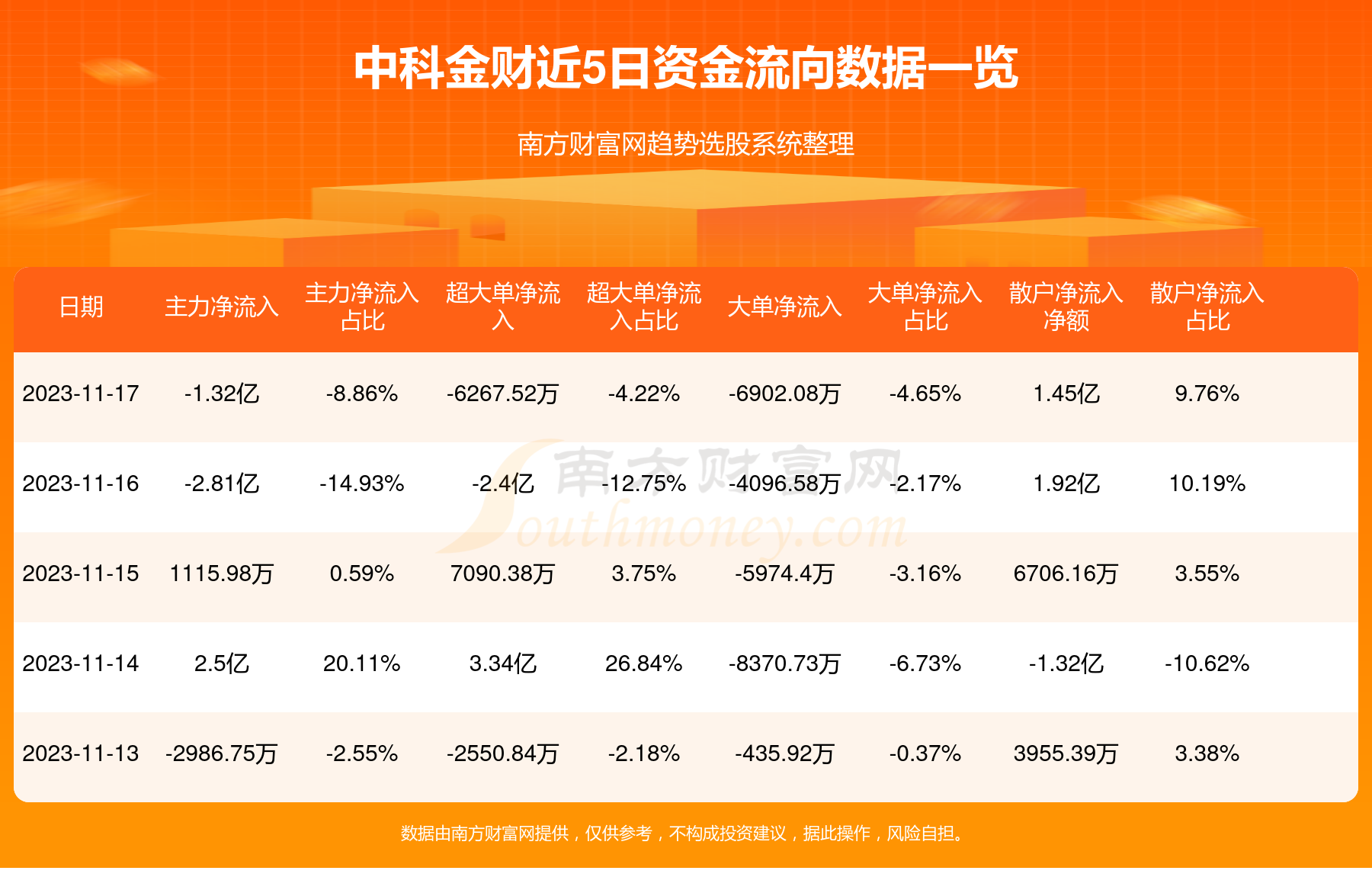 厚设 第29页