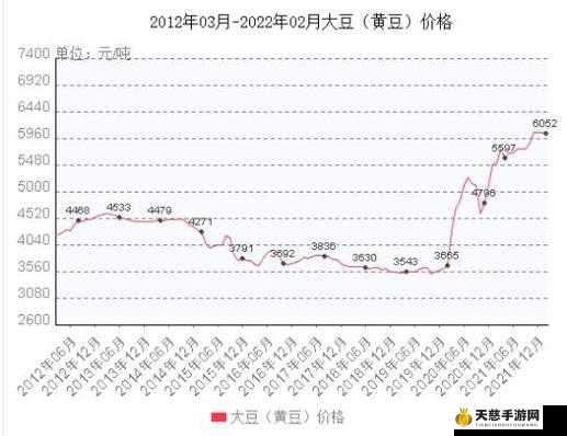 毛豆价格最新行情解析