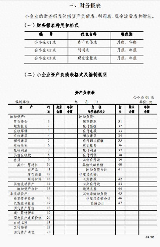 最新会计科目解析，理解与应用指南