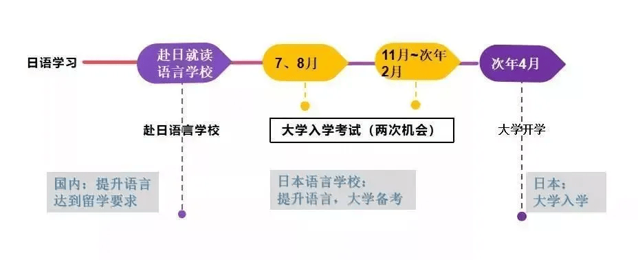 日本留学最新政策及其深远影响