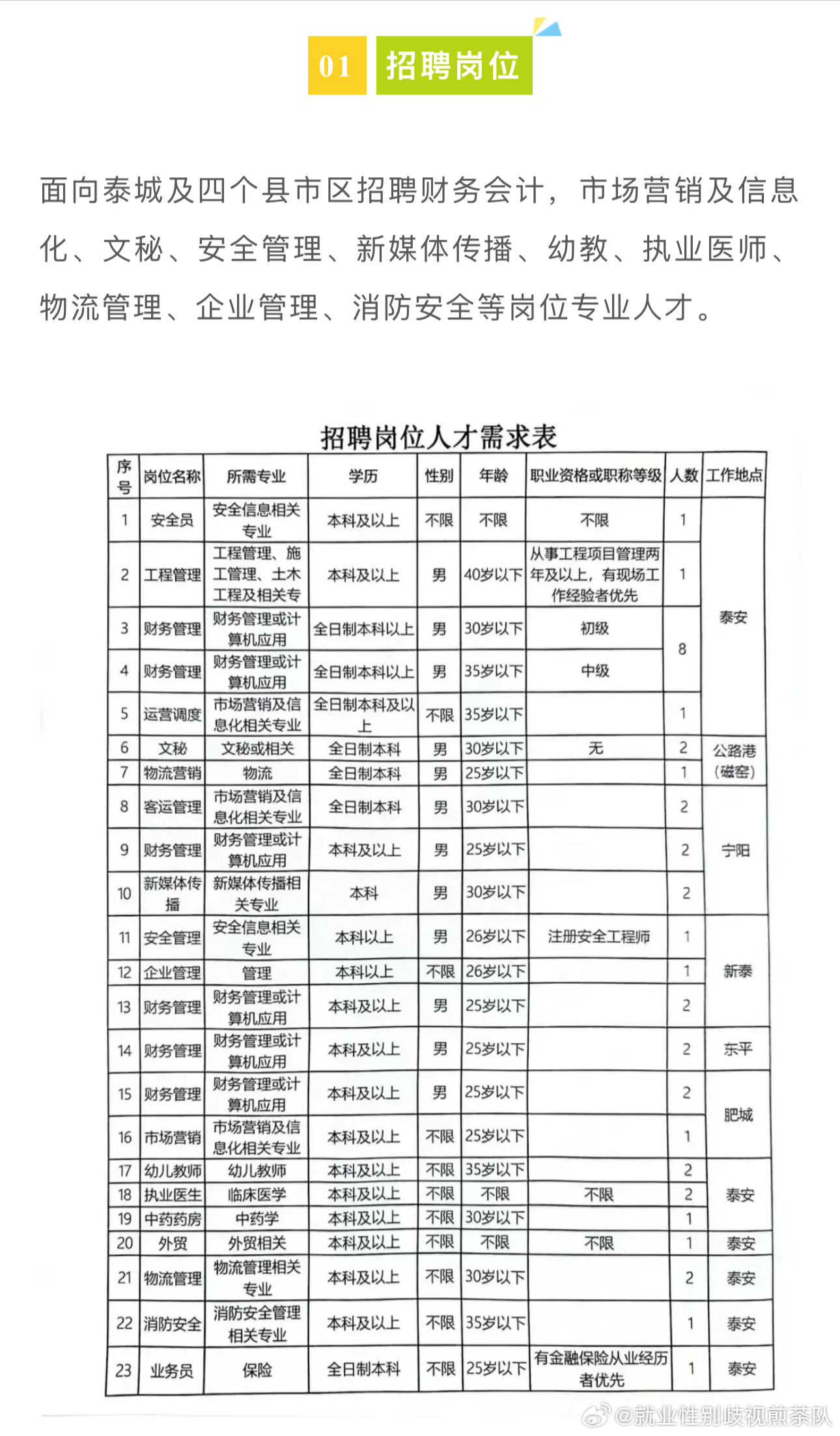 夏邑招聘网最新招聘信息更新