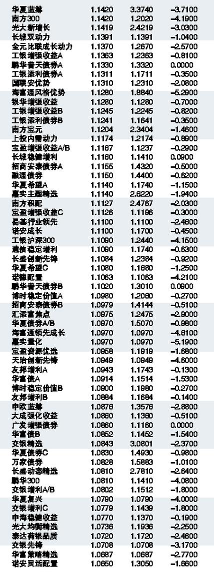 探索今日基金净值动态，揭秘000913基金最新净值