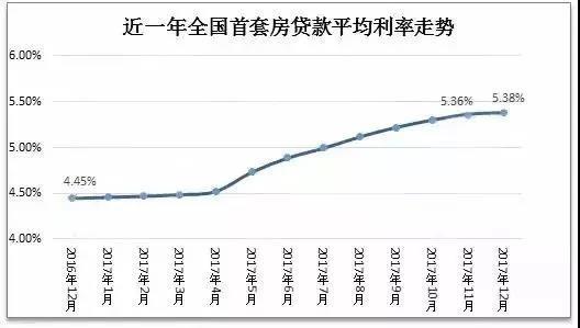 最新基准利率调整，影响及未来展望