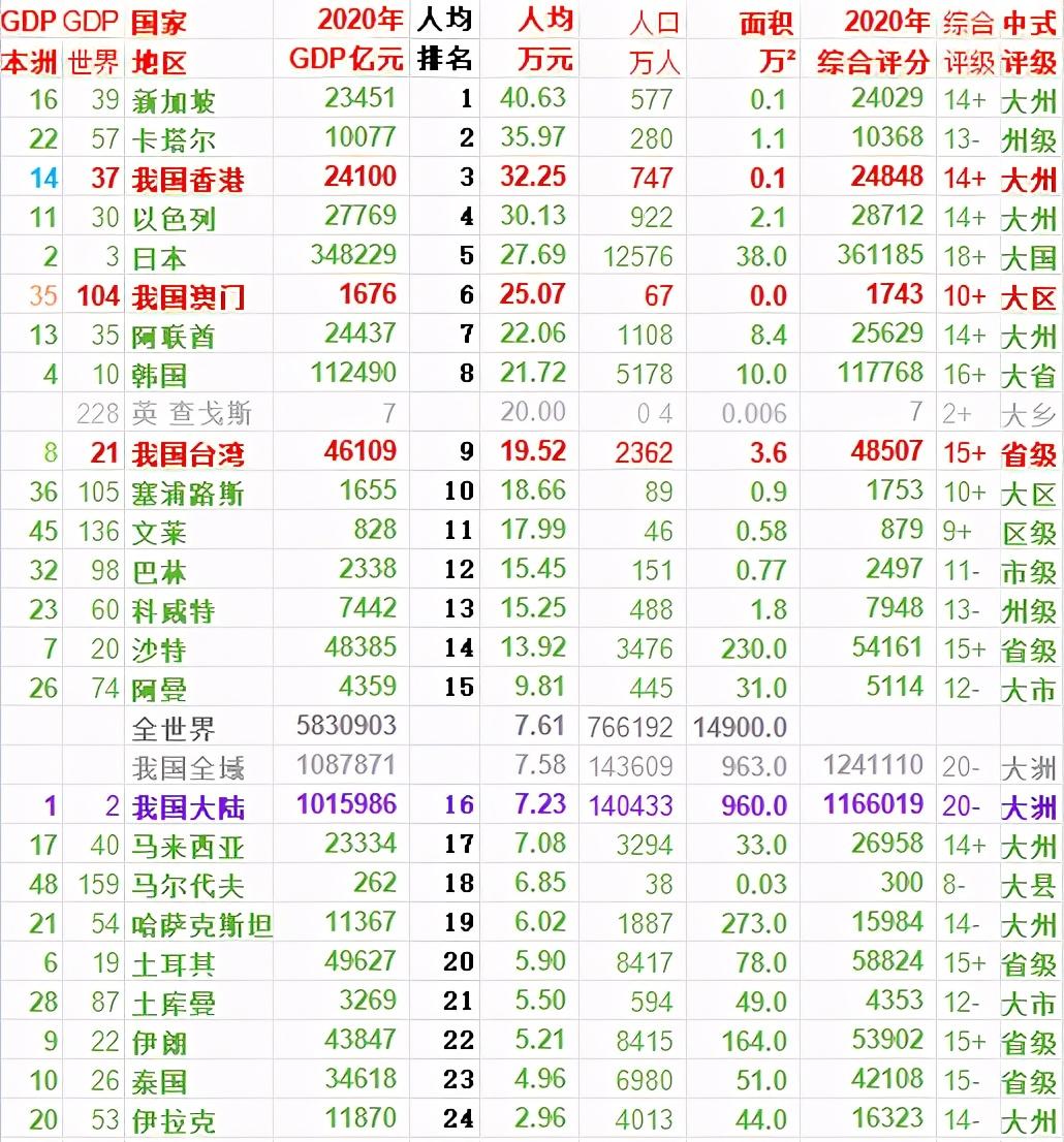 全球GDP排名大洗牌，经济格局变化与发展趋势揭秘