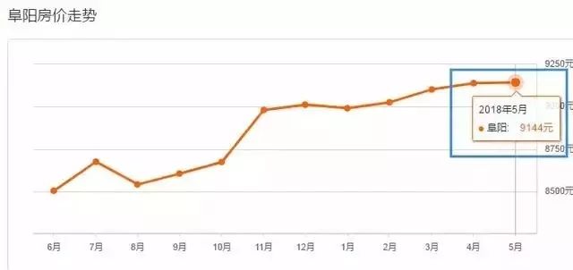 阜阳房价最新动态及市场走势与影响因素深度解析