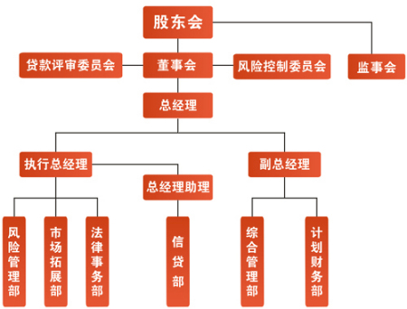 集团公司成立条件的最新要求深度解析