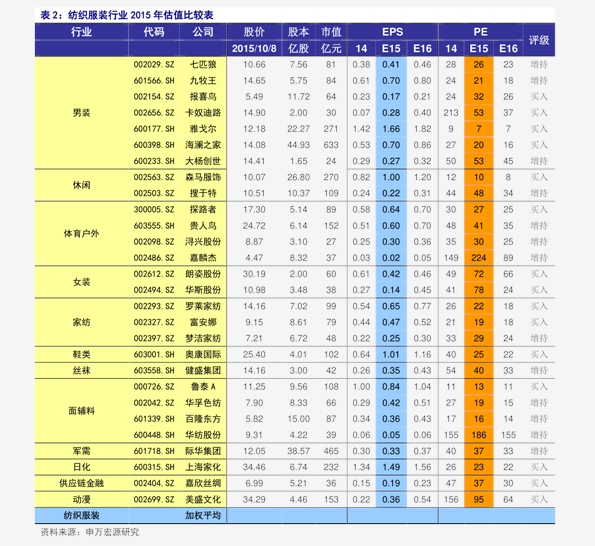 粘胶短纤最新价格行情解析