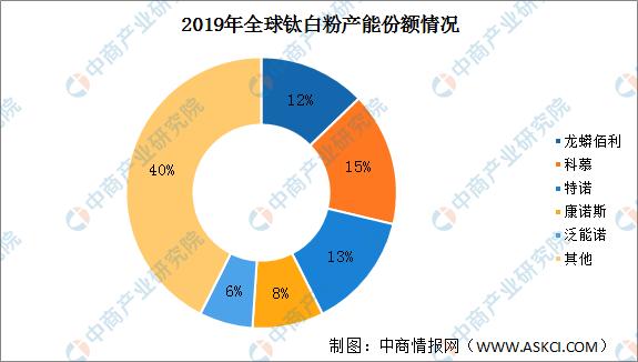 钛白粉最新价格走势解析