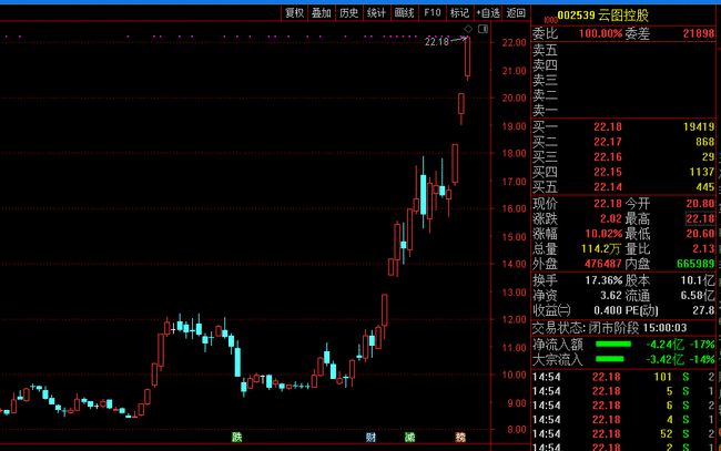 云图控股最新消息综述，全面解读公司动态与行业趋势