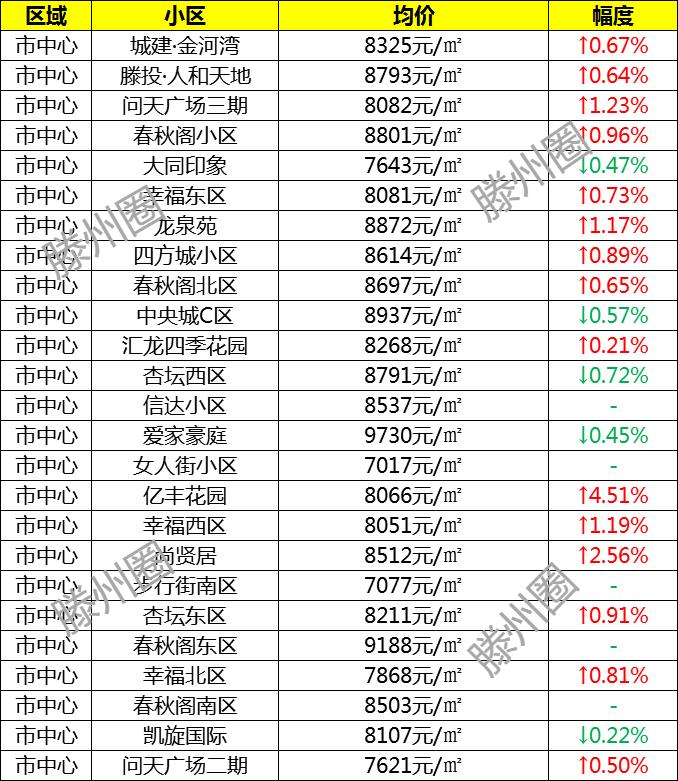 滕州最新房价走势与市场趋势深度解析