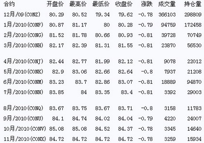 国际原油最新价格、市场走势及影响因素与前景展望分析