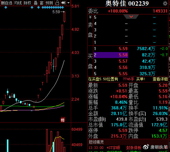 奥特佳股票最新消息深度解读与分析