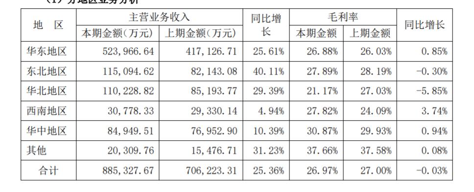 润达医疗最新动态全面解析