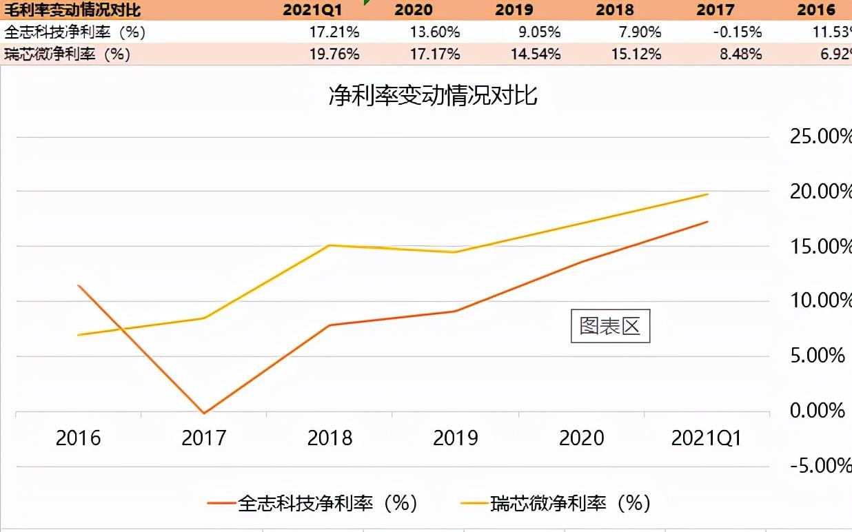 全志科技引领创新，迈向行业前沿的最新动态