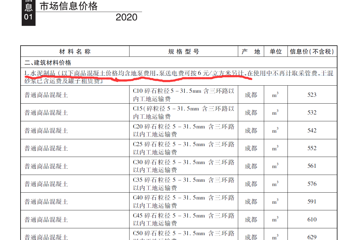 商品混凝土最新价格表及影响因素深度解析