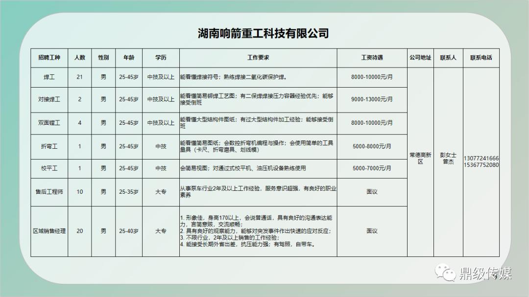 棘洪滩地区最新招聘信息汇总