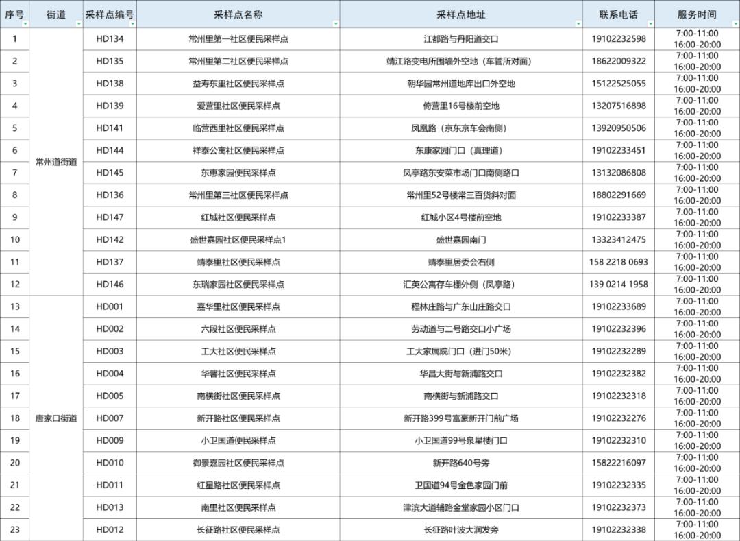 天津限号措施下的交通状况观察报告