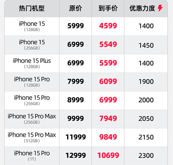 iPhone最新价格动态与市场影响力分析