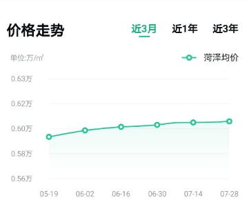 菏泽最新房价动态及市场走势分析，购房指南与趋势预测