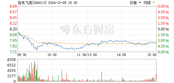 佳讯飞鸿最新动态全面解读