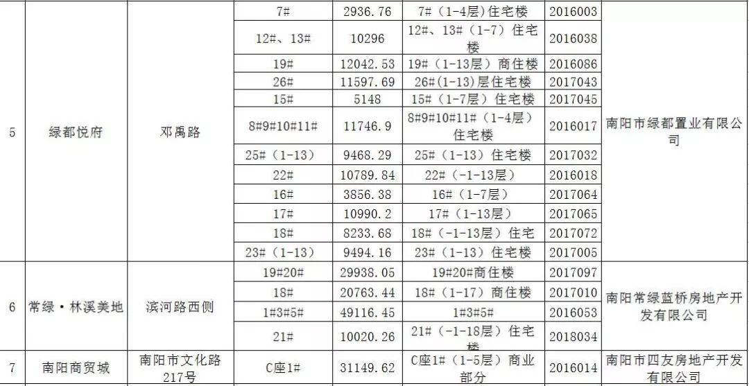 南阳市最新房价概览