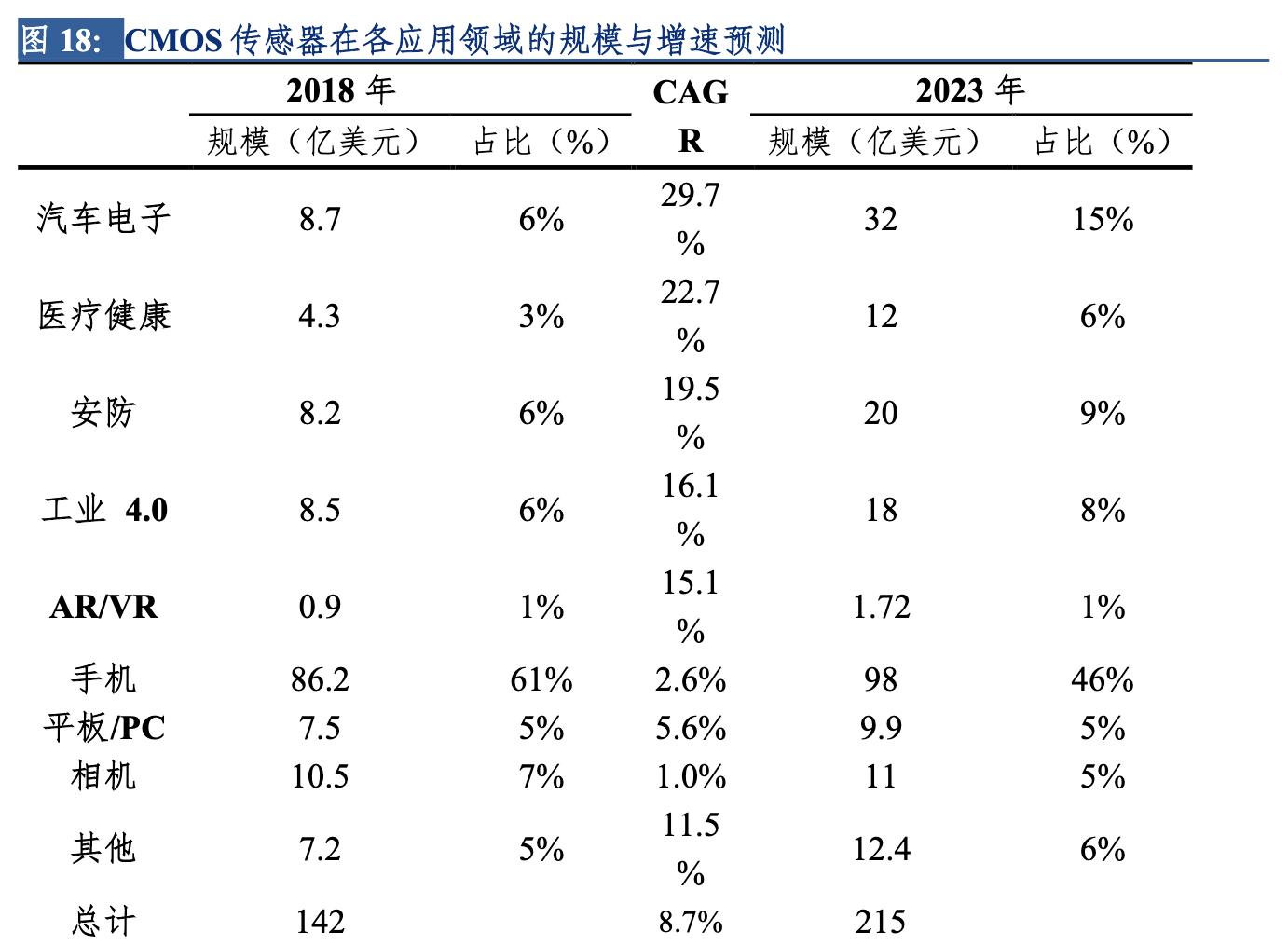 售后 第24页