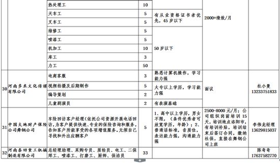 舞钢最新招聘动态与职业机会深度解析