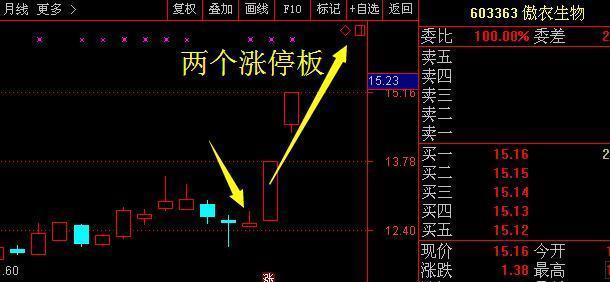 拓邦股份最新动态全面解读