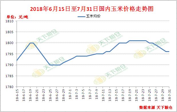 玉米面价格最新行情解析