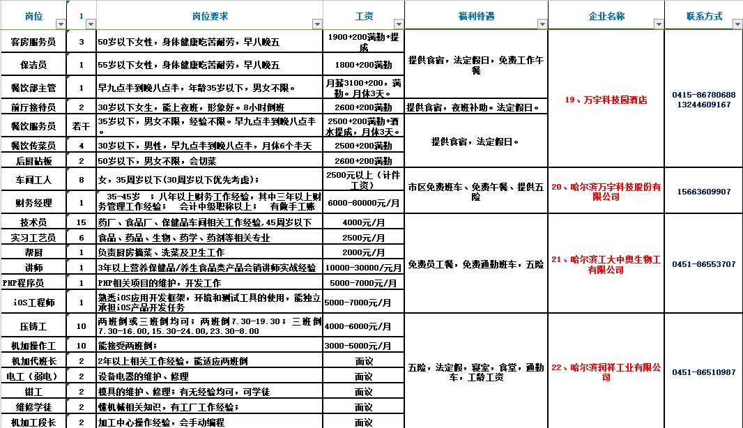 平邑今日最新招聘信息全面汇总